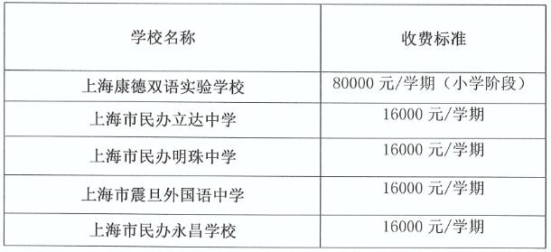 上海黄浦区民办小学学费标准（2019）