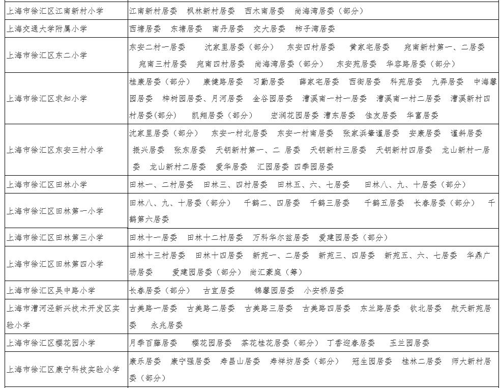 2019年上海徐汇区公办小学招生划片范围