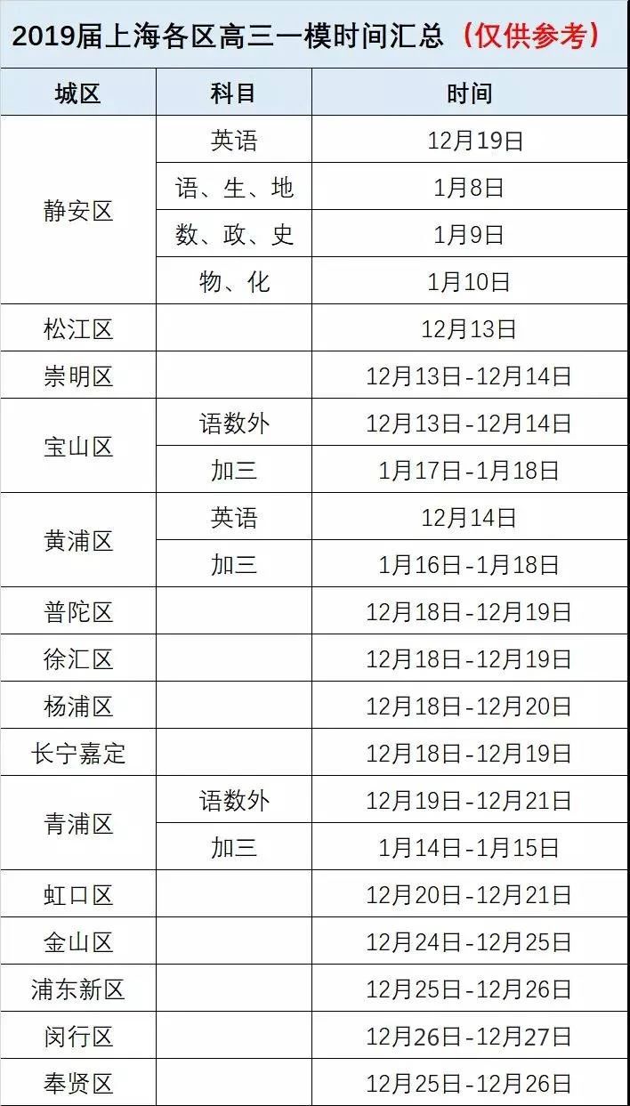 2019年上海高三各区一模时间汇总！