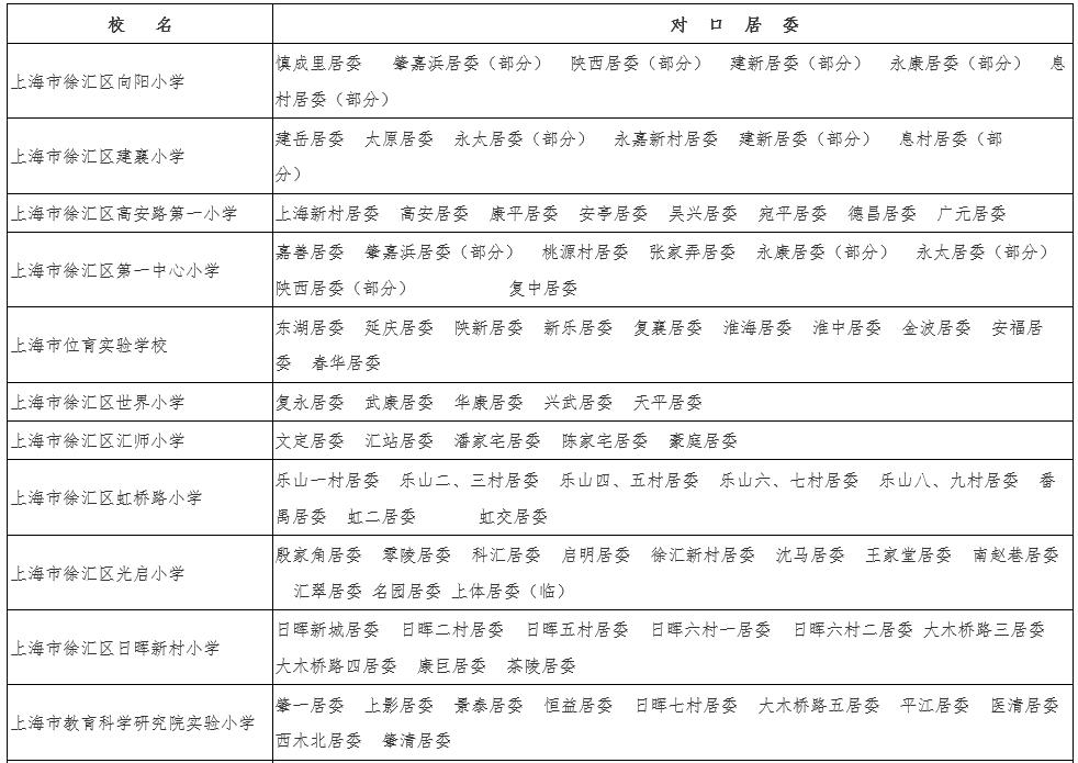 2019年上海徐汇区公办小学招生划片范围