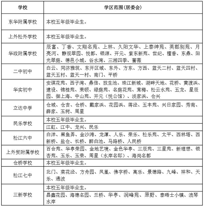 上海松江区城区五所街道对口公办初中