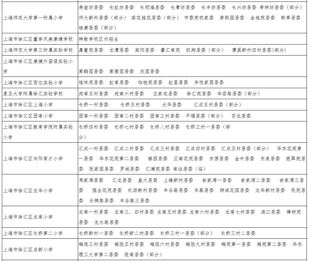 2019年上海徐汇区公办小学招生划片范围