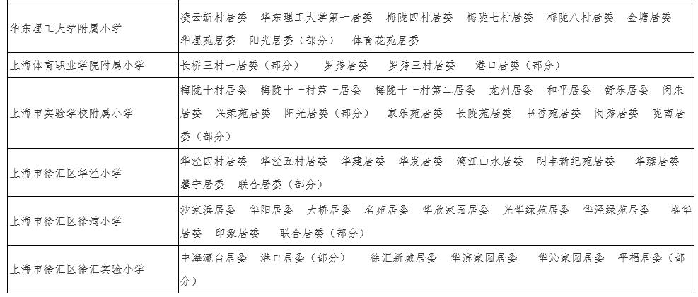 2019年上海徐汇区公办小学招生划片范围