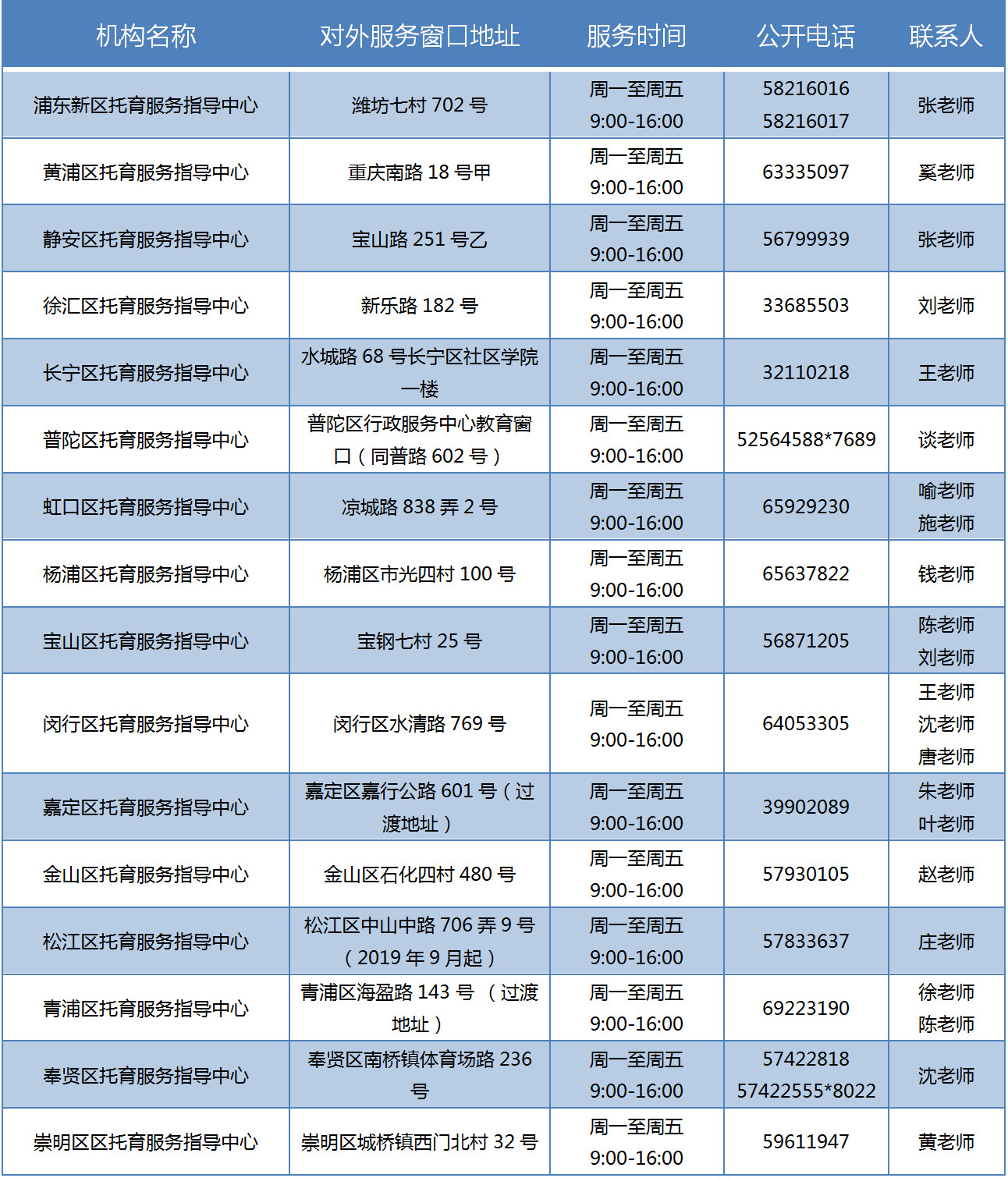 上海成立16个托育服务指导中心 服务窗口及电话汇总