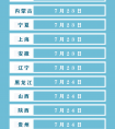 2020高考开始“放榜” 10余省区市考生今起可查分