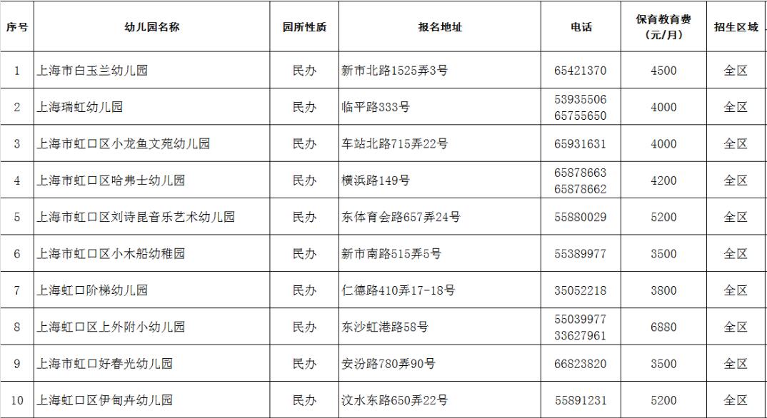 上海虹口区民办幼儿园名单地址及学费