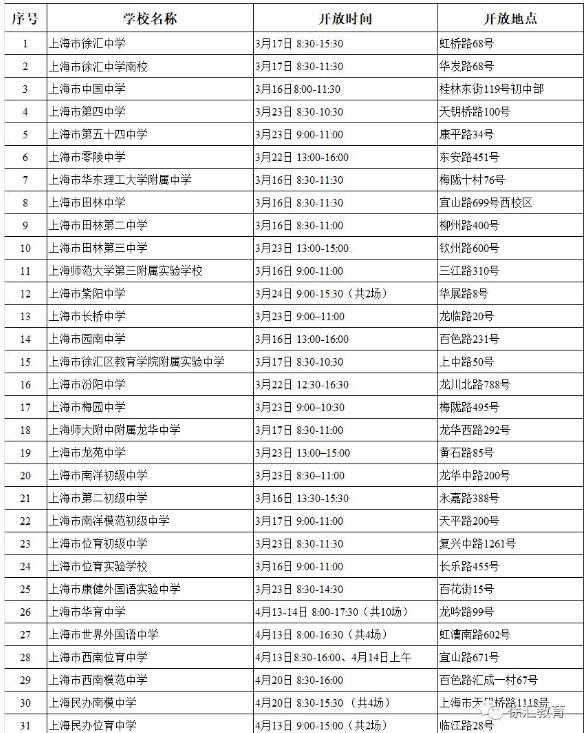 2019年上海徐汇区初中校园开放日安排表